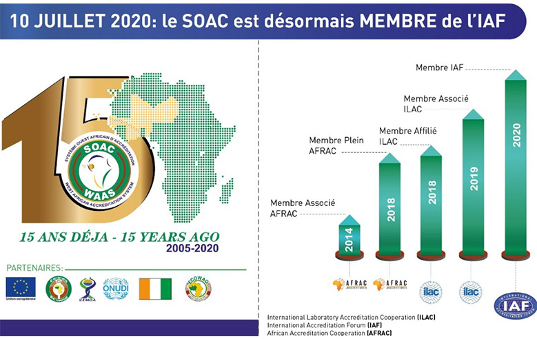 SOAC - Le 10 juillet 2020, le SOAC a été accepté comme membre de l’IAF