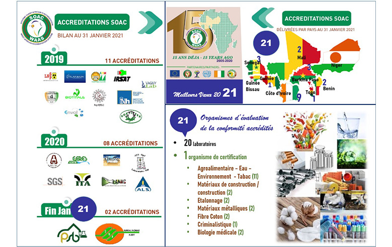 SOAC - Les 19 et 20ème laboratoires accrédités SOAC (ISO IEC 17025) dans le domaine du contrôle qualité de l'Or et pour des produits pertinents de l'Agroalimentaire, l'Eau et l'Environnement